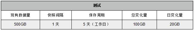 火星高科：利用有限空間實現數據有效保護