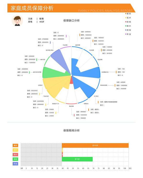 讓保單管理更智能——百保保單托管服務獲行業認可 圖2