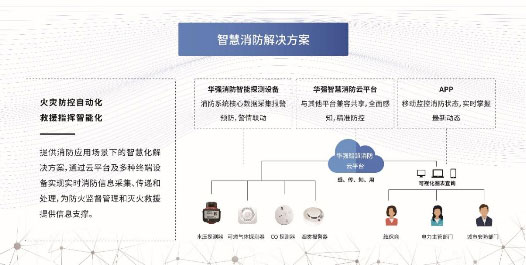 華強(qiáng)技術(shù)智慧消防解決方案