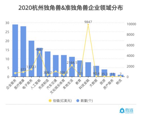 微鏈聯合杭州市創投協會發布《2020杭州獨角獸與準獨角獸企業榜單》 圖4