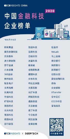 CB Insights金融科技榜單出爐 云從科技成功入選 圖2