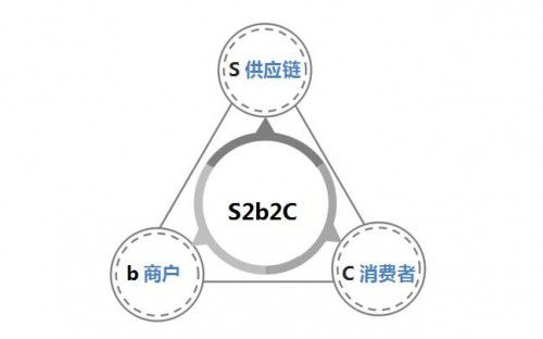 社交電商長遠發展之憂：模式不斷升級后能否走得長遠 圖2