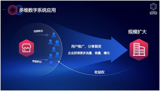 多維數字系統正式上線 企業數字化轉型新利器 圖3