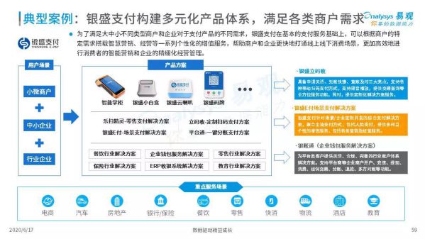 銀盛支付以“支付+生態”服務B端，賦能行業 圖2