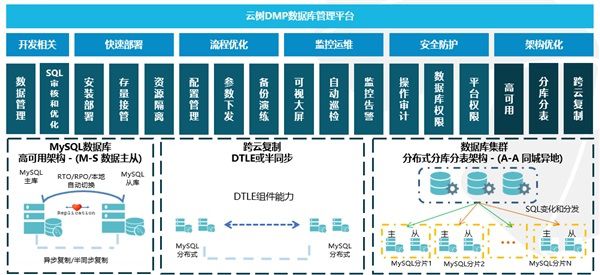 愛可生數(shù)據(jù)庫管理平臺獲2020中國金融科技創(chuàng)新大賽金獎 圖2