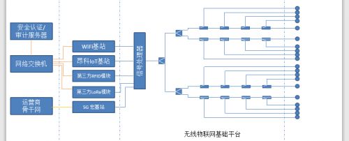 昂科信息利用5G+物聯網為中科大附一院建設智慧醫療服務