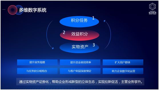 多維數字系統正式上線 企業數字化轉型新利器 圖2