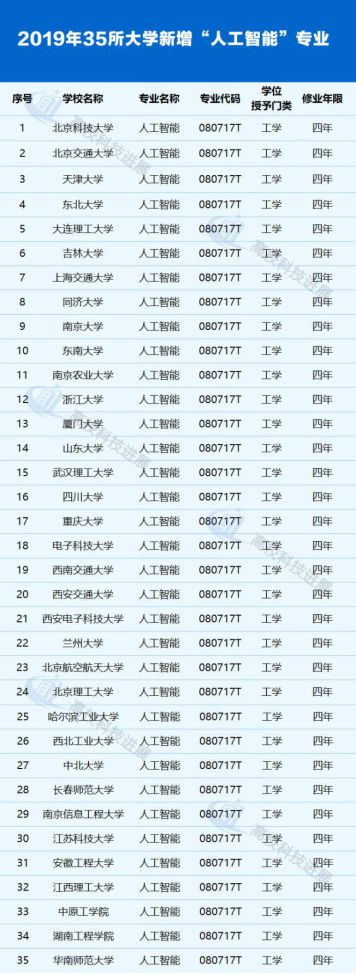 人工智能催生新職業 百度AI人才培養計劃了解一下