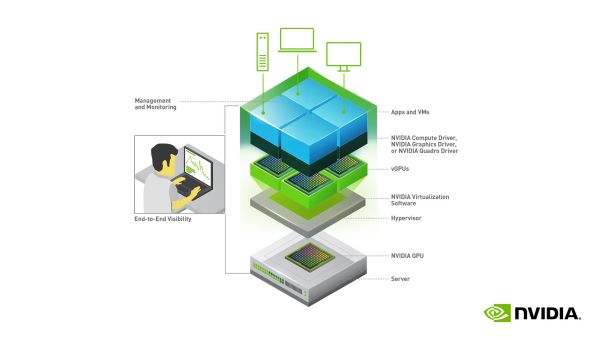 NVIDIA為遠(yuǎn)程辦公藝術(shù)家、設(shè)計(jì)師和數(shù)據(jù)科學(xué)家提供更多便捷辦公“利器” 圖2