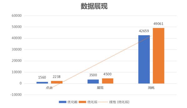 360智慧商業(yè)多管齊下，賦能上海大府品牌差異化突圍