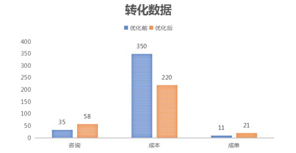 360智慧商業多管齊下，賦能上海大府品牌差異化突圍 圖2