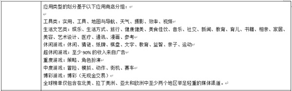 ROAS至上，最新《廣告平臺綜合表現報告》新增應用內購指數和應用內廣告指數