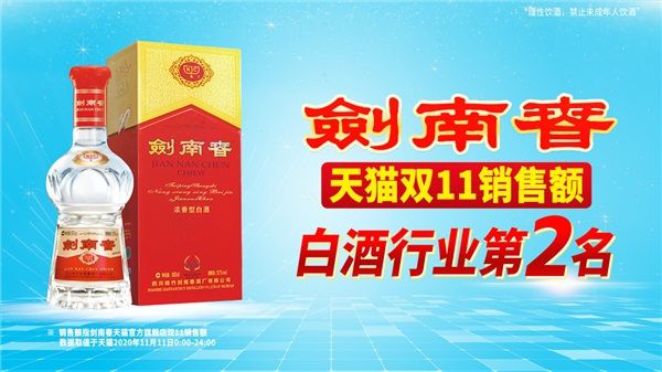 2020雙十一酒水品牌銷量喜人，劍南春多平臺獲佳績