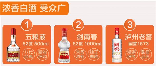 2020雙十一酒水品牌銷量喜人，劍南春多平臺獲佳績 圖2