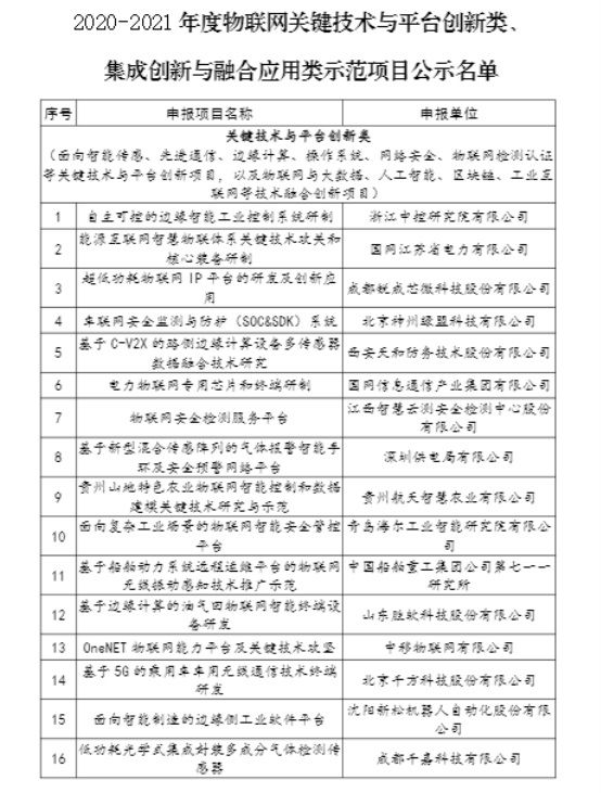 全國僅121個！千方科技5G-V2X研發(fā)入選工信部示范項目名單 圖2