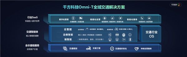 千方科技受邀中國智能交通市場年會 全域?qū)嵺`助力行業(yè)數(shù)字化轉(zhuǎn)型升級 圖2