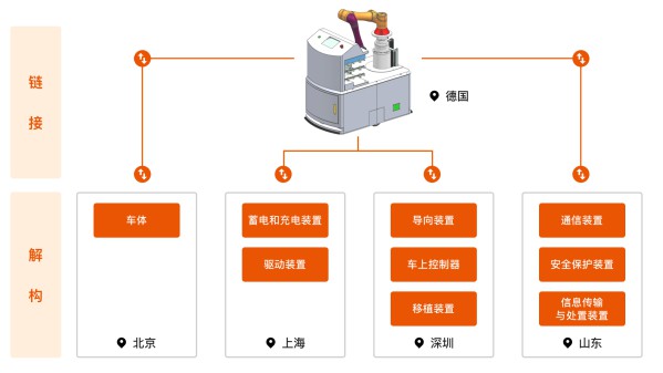 數字經濟下，橙色云協同研發平臺對于產品研發的解構、重組、鏈接