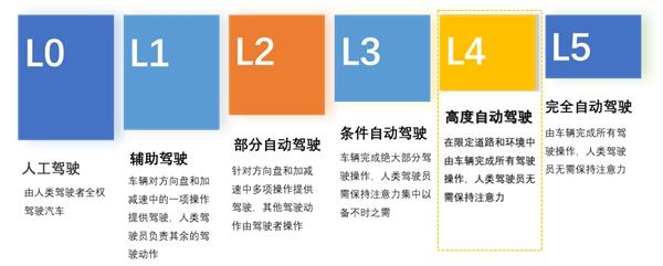 1.12億！千方科技中標延崇高速河北段兩大平臺建設 圖3