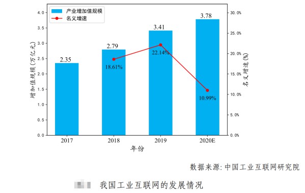 從消費互聯網到工業互聯網：是軟實力和創新力的變革