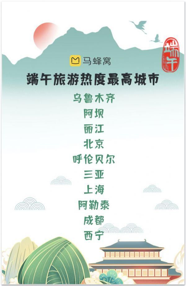 馬蜂窩端午數(shù)據(jù)：西南西北熱度高，年輕游客酷愛“文化游” 圖1