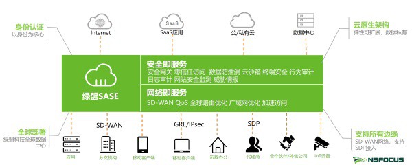 綠盟科技SASE服務正式發布