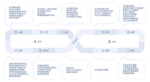 中國信通院聯合騰訊安全等單位，發布研發運營安全工具系列標準