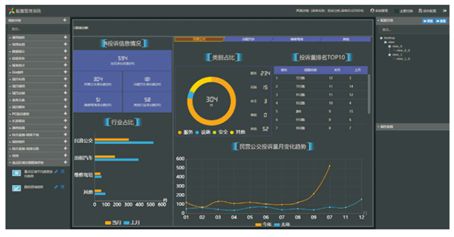 中國系統敏捷數據中臺 讓數據治理更敏捷 圖2