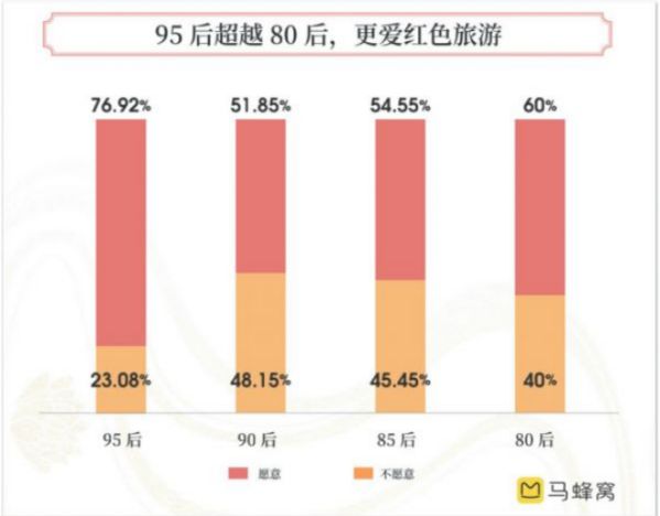 馬蜂窩“旅游新國潮”報告：用旅行助燃“中國正能量”