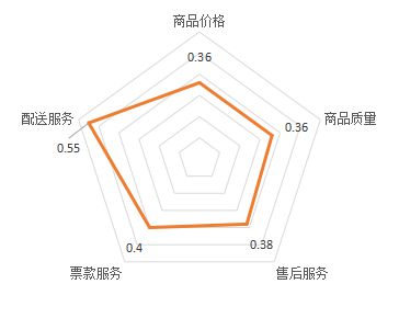 京東企業購把脈中小企業采購需求提供復合式服務