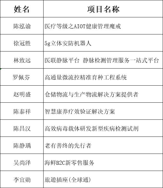 決賽優勝者名單