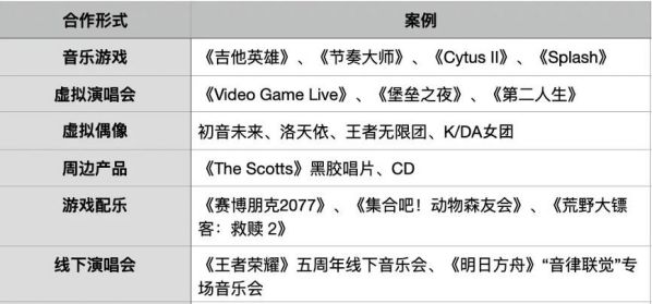 首場線上音樂節來啦！QQ音樂解鎖多種玩法 圖4