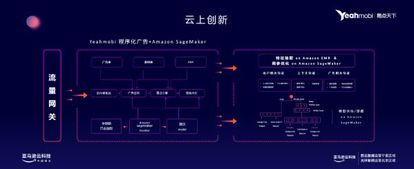 易點天下CTO王一舟受邀參與2021亞馬遜云科技峰會