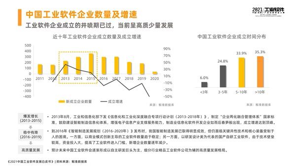 湘潭（高新）工業(yè)軟件園開園儀式 暨2021中國（湘潭）工業(yè)軟件產(chǎn)業(yè)創(chuàng)新創(chuàng)業(yè)大賽總決賽開幕，《2021中國工業(yè)軟件發(fā)展白皮書》于會發(fā)布 圖2