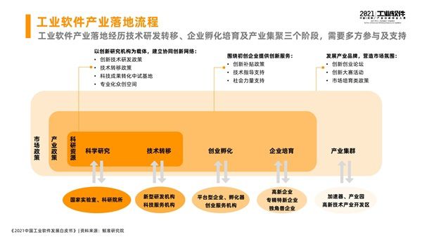 湘潭（高新）工業(yè)軟件園開園儀式 暨2021中國（湘潭）工業(yè)軟件產(chǎn)業(yè)創(chuàng)新創(chuàng)業(yè)大賽總決賽開幕，《2021中國工業(yè)軟件發(fā)展白皮書》于會發(fā)布 圖3