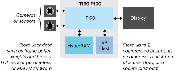 華邦HyperRAM助力Efinix驅動新一代緊湊型超低功耗AI與IoT設備