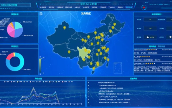 前沿科技搶先看！中智游將攜景區AI智慧大腦亮相云棲大會 圖2