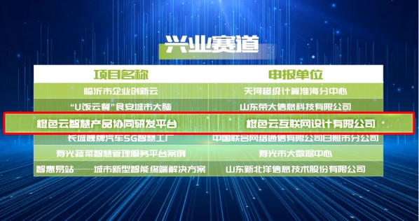 國家信息中心發布《2021年中國新型智慧城市百佳案例》，橙色云入選 圖1