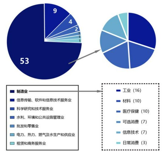 從北交所首發上市企業看創新型中小企業的發展機遇