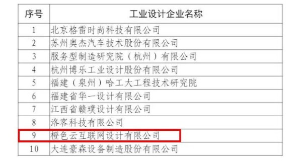 國家認定！橙色云入選國家級工業設計中心