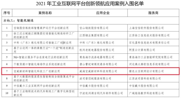 工信部發(fā)布2021年工業(yè)互聯(lián)網平臺創(chuàng)新領航應用案例名單！橙色云入圍