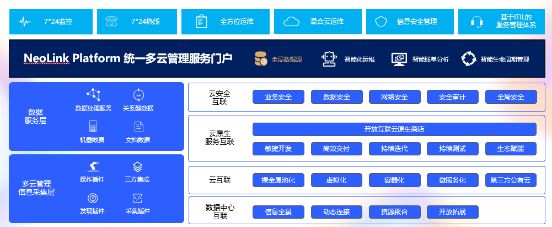 深度融合英特爾新一代至強技術，互聯科技實現混合云平臺的跨越式升級