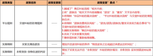 敦煌網(wǎng)修訂《交易糾紛的處理規(guī)則》及部分實(shí)施細(xì)則