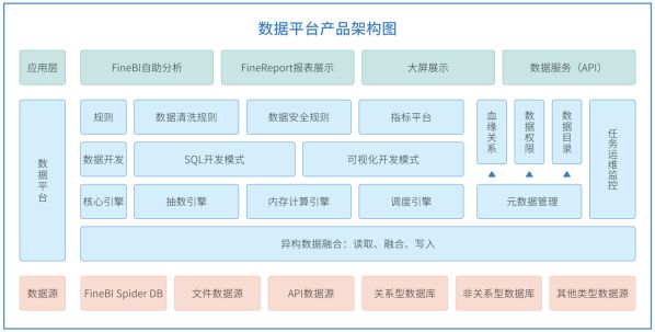 帆軟報表軟件FineReport11.0，破界而來 圖3