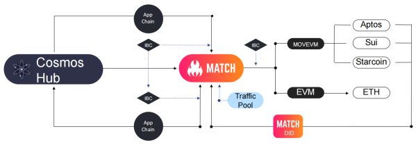 MATCH的工作機制