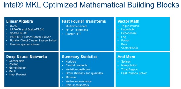 MKL高性能數(shù)學庫