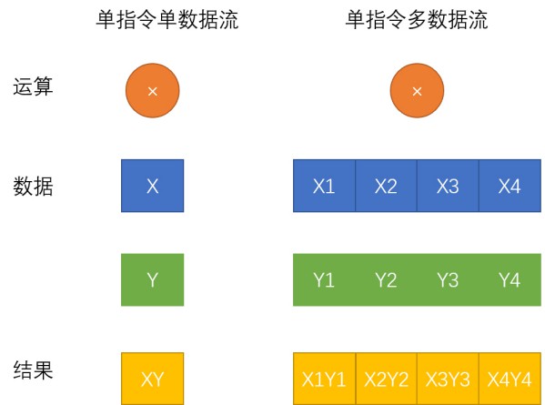 新浪使用英特爾AVX-512技術加速業務