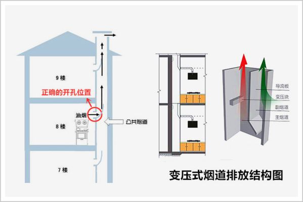 方太集成烹飪中心正在掀起集成新浪潮 圖3