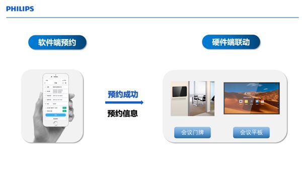 飛利浦智慧商顯亮相2022Tech G舞臺，賦能智慧辦公新進程！ 圖4