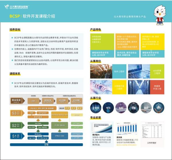 北大青鳥再登2021年中國特許連鎖Top100！ 圖5