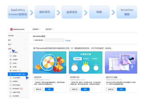 Serverless模板重磅上線！多場景覆蓋、小時級快速集成 圖4